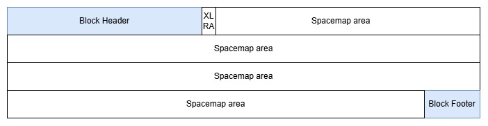 Diagram showing layout of a Spacemap Block