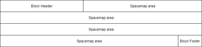 Diagram showing layout of a Spacemap Block